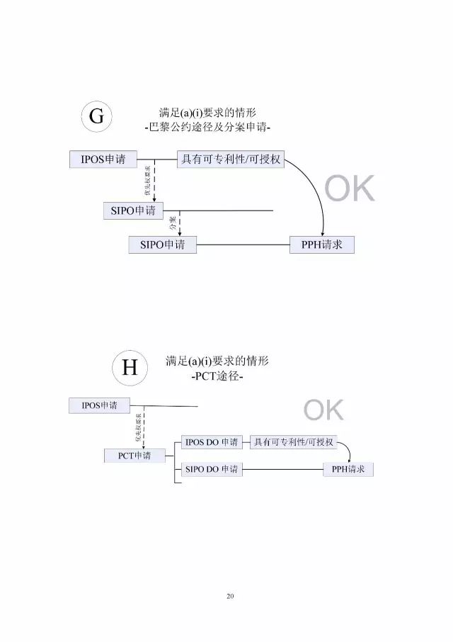 「中新PPH試點(diǎn)」再延長兩年！并增PCT-PPH合作模式