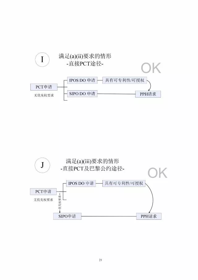 「中新PPH試點(diǎn)」再延長兩年！并增PCT-PPH合作模式