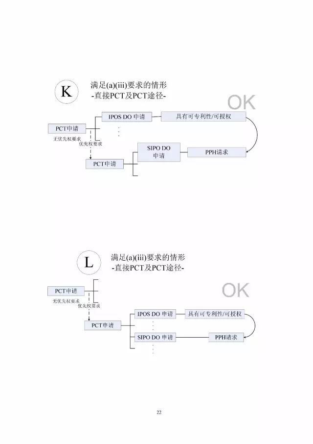 「中新PPH試點」再延長兩年！并增PCT-PPH合作模式