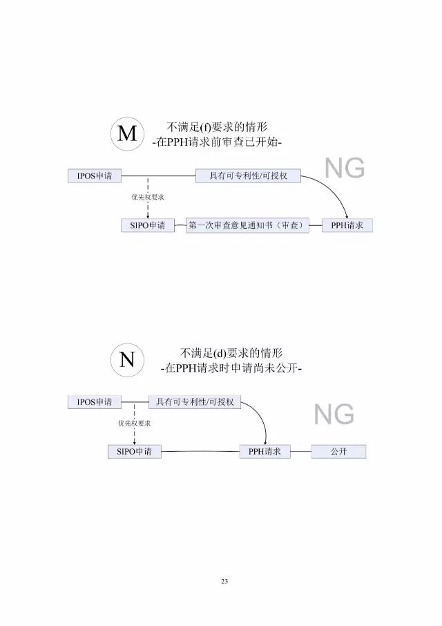 「中新PPH試點」再延長兩年！并增PCT-PPH合作模式