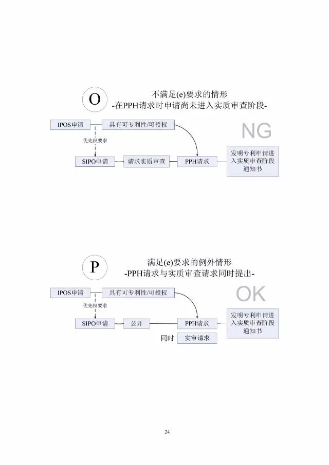 「中新PPH試點」再延長兩年！并增PCT-PPH合作模式