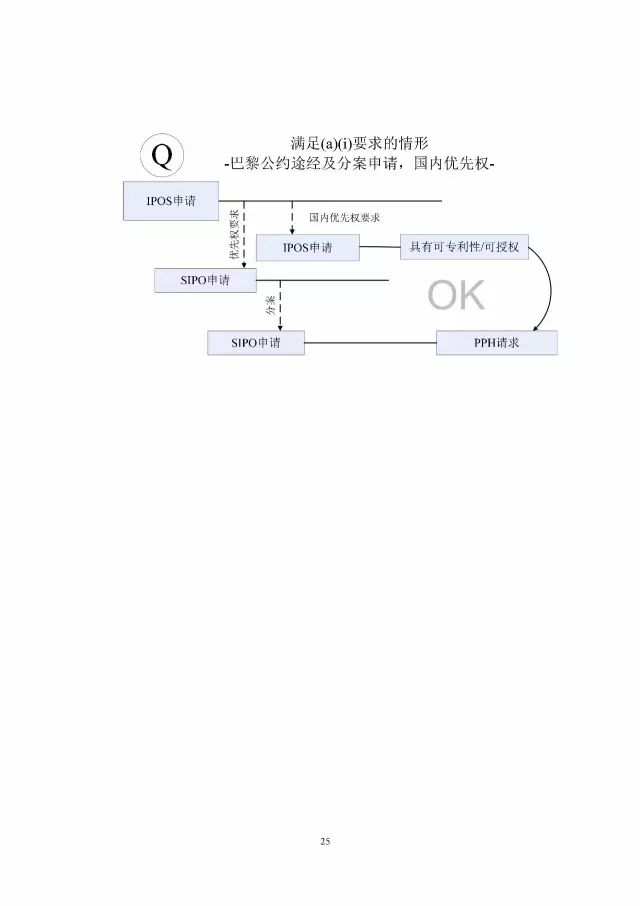 「中新PPH試點(diǎn)」再延長兩年！并增PCT-PPH合作模式