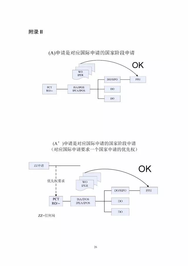 「中新PPH試點」再延長兩年！并增PCT-PPH合作模式