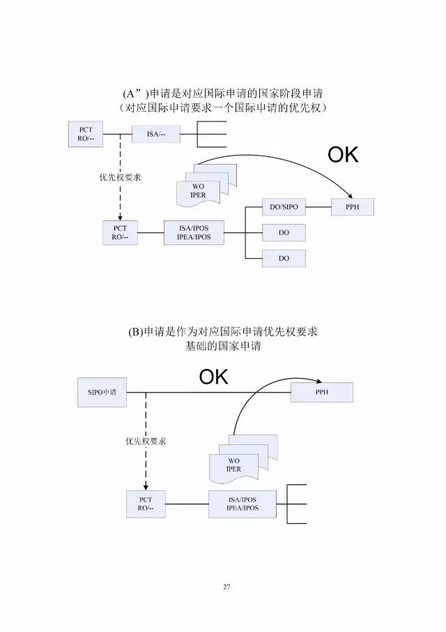 「中新PPH試點(diǎn)」再延長兩年！并增PCT-PPH合作模式