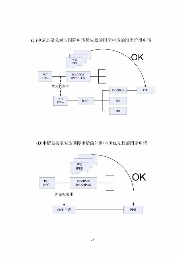 「中新PPH試點」再延長兩年！并增PCT-PPH合作模式