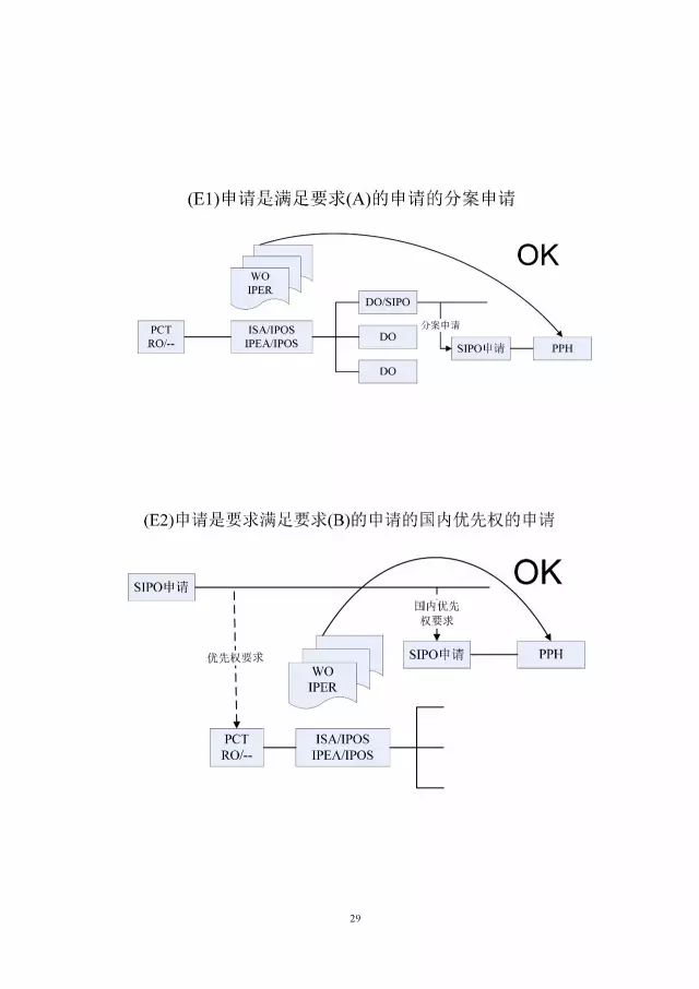 「中新PPH試點(diǎn)」再延長兩年！并增PCT-PPH合作模式