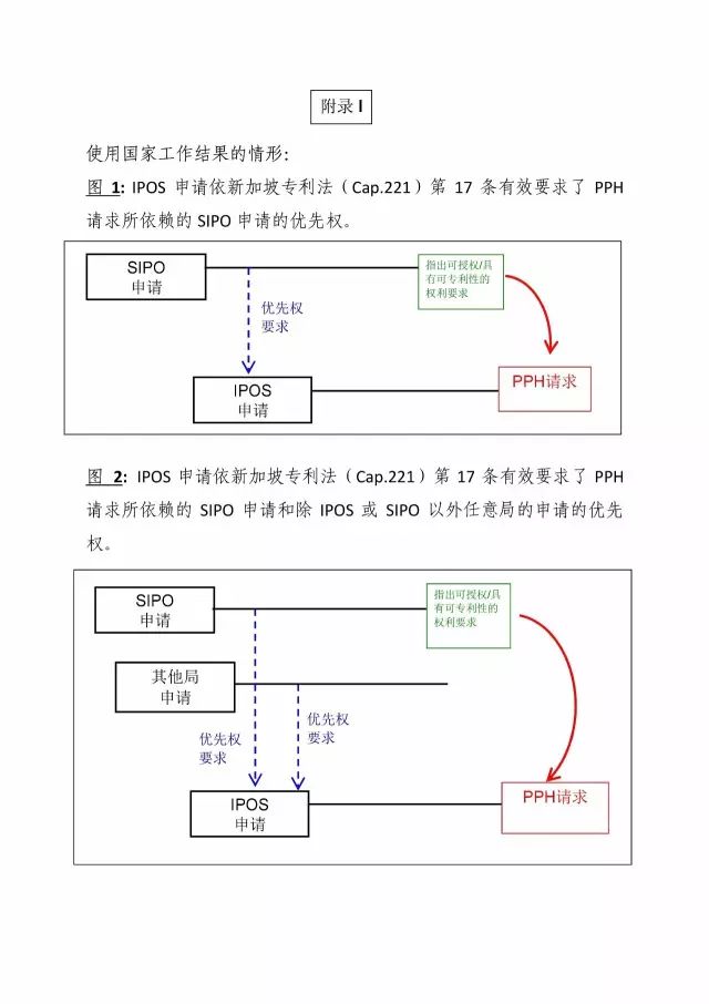 「中新PPH試點(diǎn)」再延長兩年！并增PCT-PPH合作模式