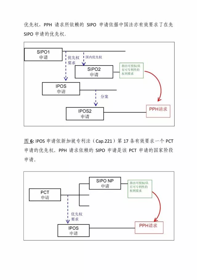 「中新PPH試點」再延長兩年！并增PCT-PPH合作模式