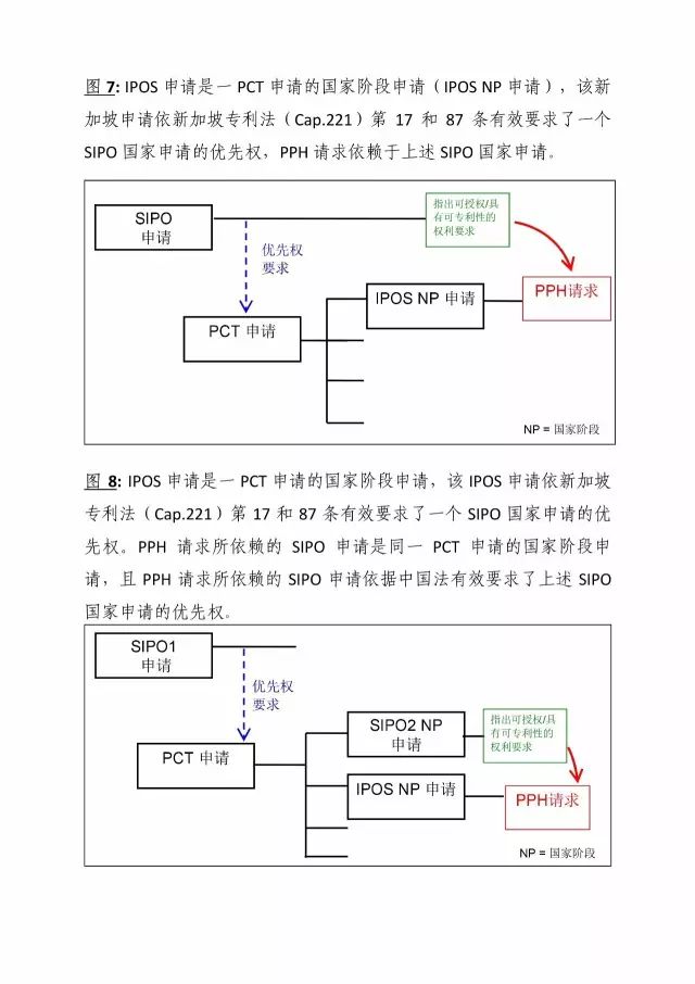 「中新PPH試點」再延長兩年！并增PCT-PPH合作模式