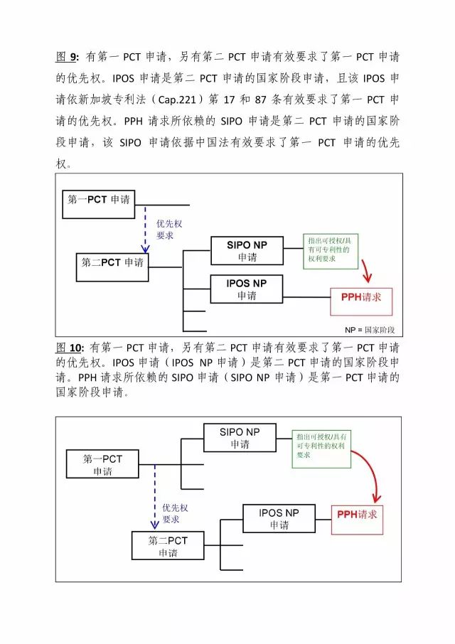 「中新PPH試點」再延長兩年！并增PCT-PPH合作模式