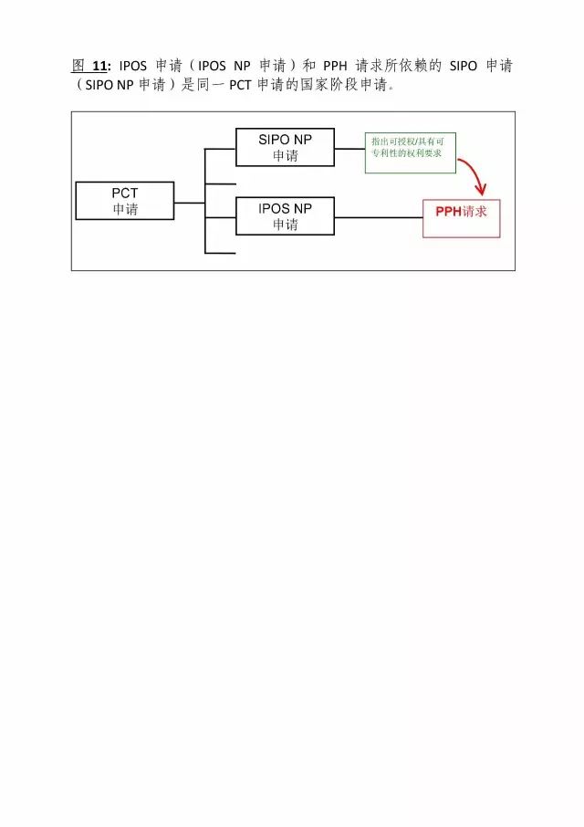 「中新PPH試點」再延長兩年！并增PCT-PPH合作模式