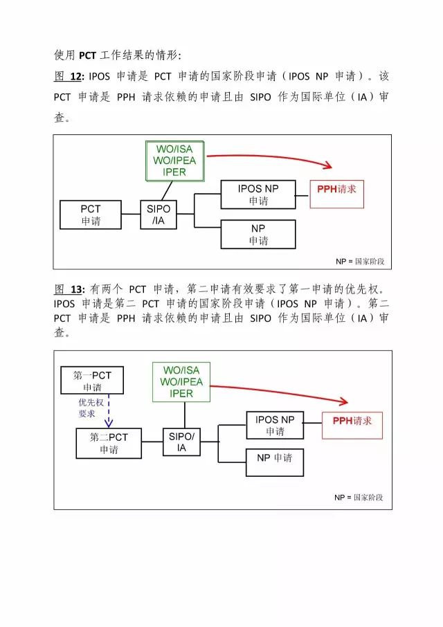 「中新PPH試點」再延長兩年！并增PCT-PPH合作模式