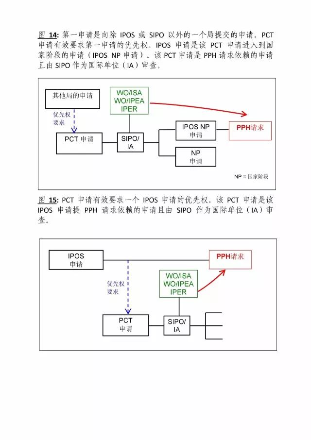 「中新PPH試點(diǎn)」再延長兩年！并增PCT-PPH合作模式