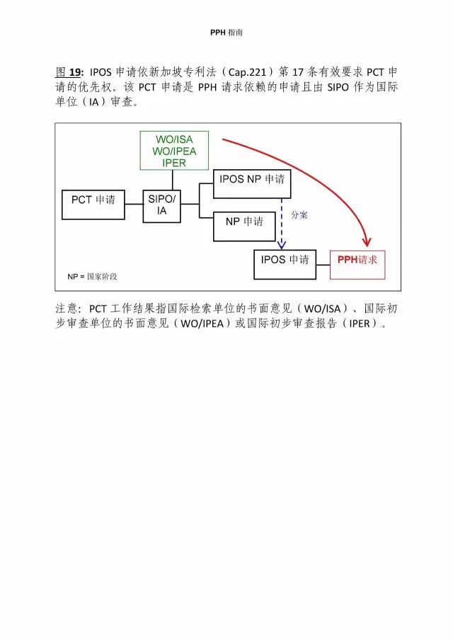 「中新PPH試點」再延長兩年！并增PCT-PPH合作模式