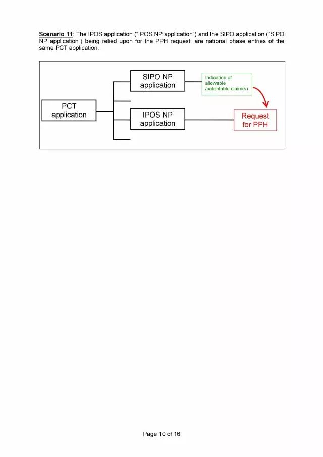 「中新PPH試點」再延長兩年！并增PCT-PPH合作模式