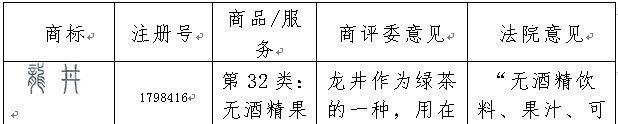 2016年「商標評審案件行政訴訟」情況匯總分析