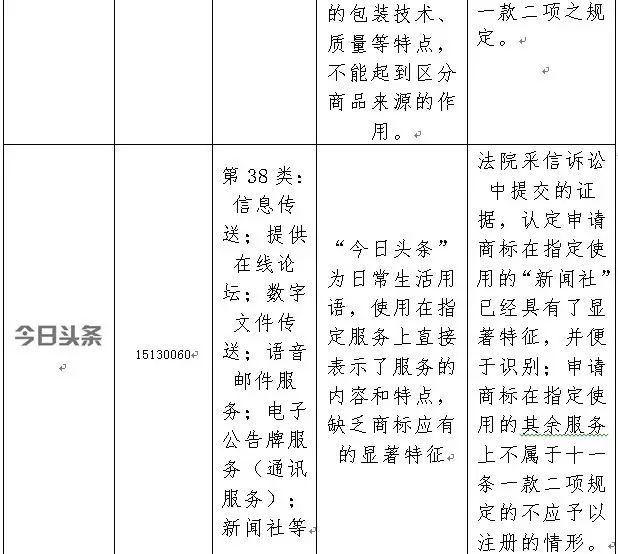 2016年「商標評審案件行政訴訟」情況匯總分析