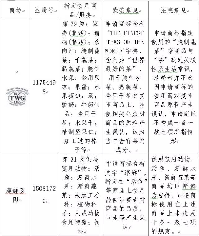 2016年「商標評審案件行政訴訟」情況匯總分析