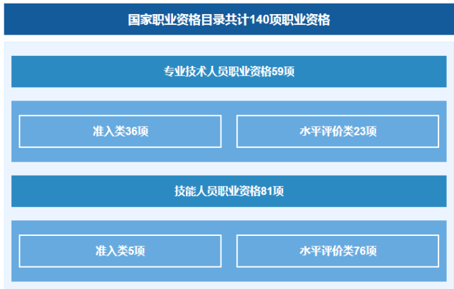 國家職業(yè)資格目錄公布！「專利代理人，法律職業(yè)資格」上榜！