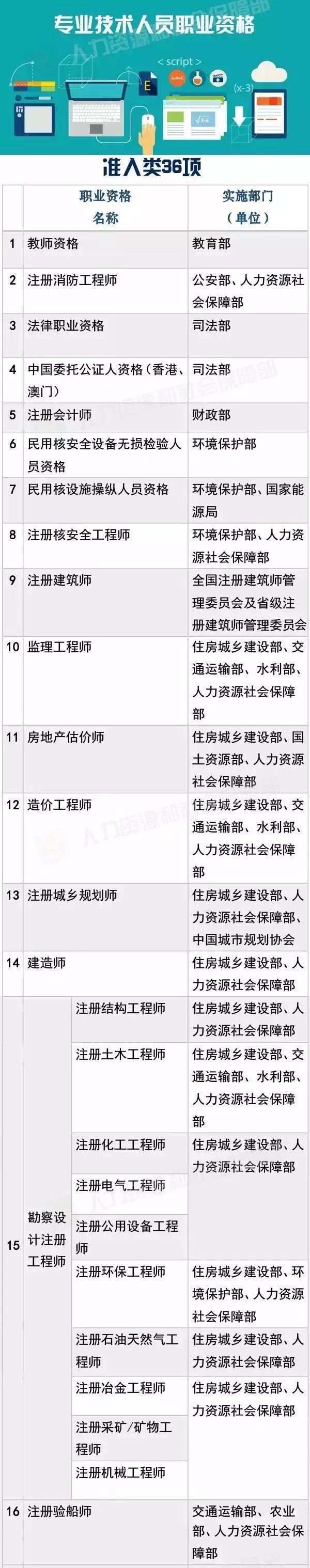 國家職業(yè)資格目錄公布！「專利代理人，法律職業(yè)資格」上榜！