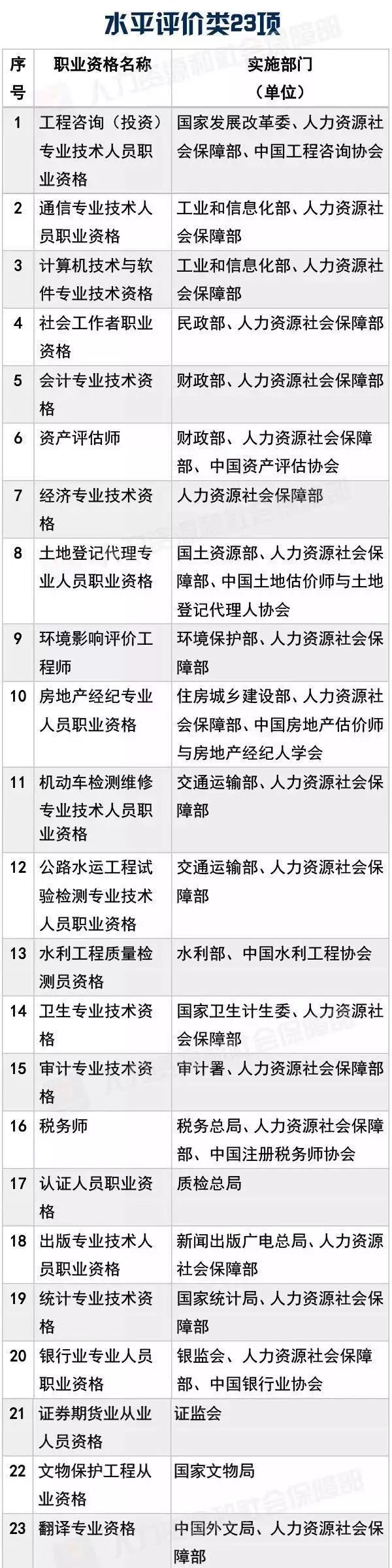 國家職業(yè)資格目錄公布！「專利代理人，法律職業(yè)資格」上榜！