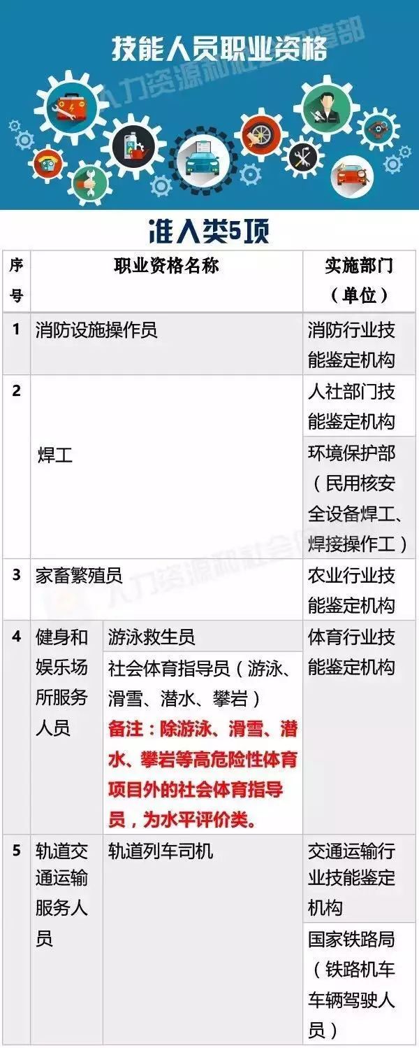 國家職業(yè)資格目錄公布！「專利代理人，法律職業(yè)資格」上榜！