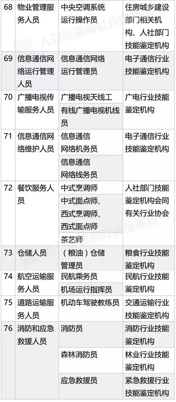 國家職業(yè)資格目錄公布！「專利代理人，法律職業(yè)資格」上榜！