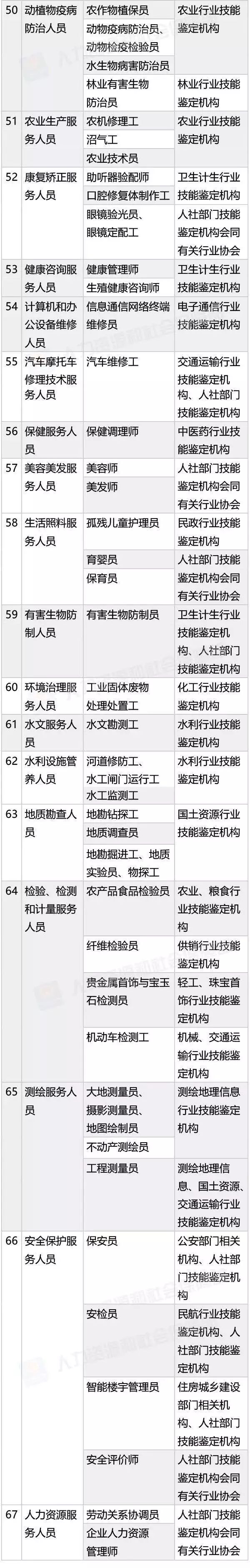 國家職業(yè)資格目錄公布！「專利代理人，法律職業(yè)資格」上榜！