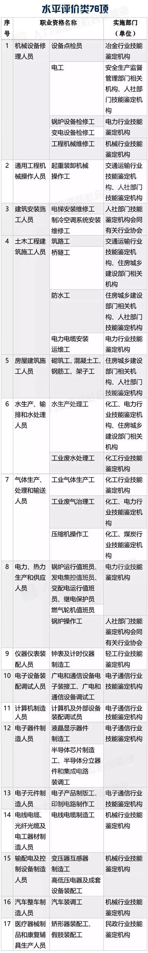 國家職業(yè)資格目錄公布！「專利代理人，法律職業(yè)資格」上榜！