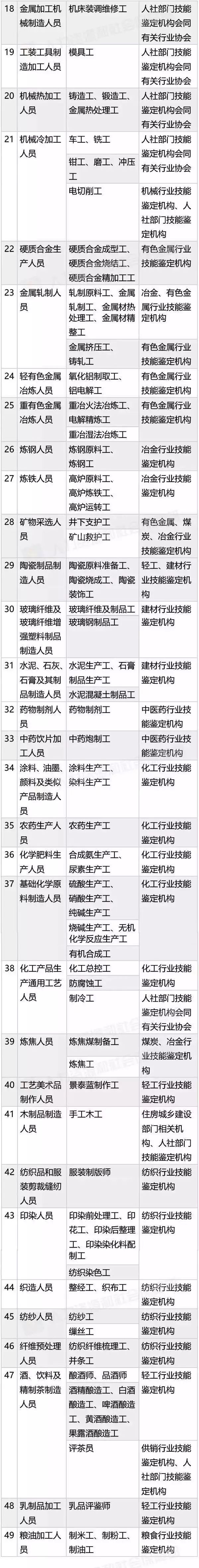 國家職業(yè)資格目錄公布！「專利代理人，法律職業(yè)資格」上榜！