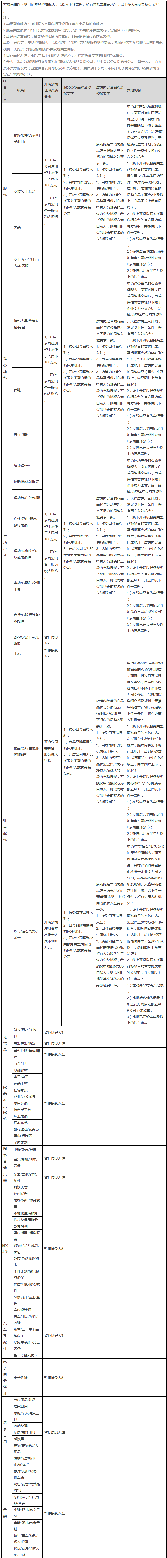 注意！正解天貓新規(guī)：不是所有旗艦店都要第35類商標(biāo)