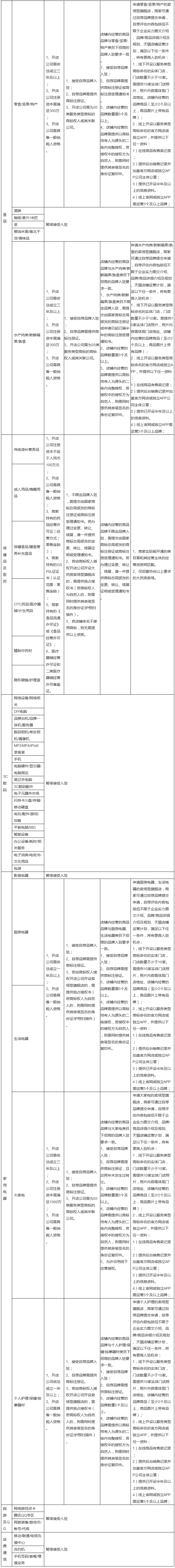 注意！正解天貓新規(guī)：不是所有旗艦店都要第35類商標(biāo)