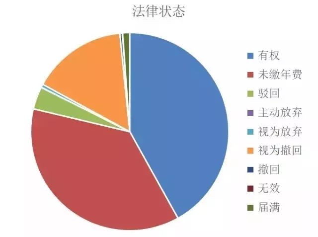 我國「醫(yī)療器械及醫(yī)藥類」專利申請(qǐng)分析