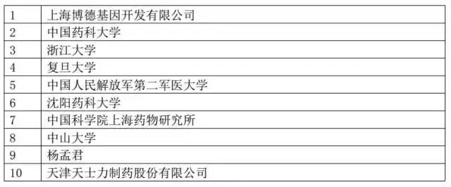 我國「醫(yī)療器械及醫(yī)藥類」專利申請(qǐng)分析