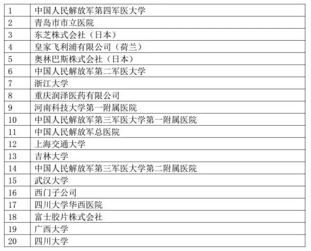 我國「醫(yī)療器械及醫(yī)藥類」專利申請分析