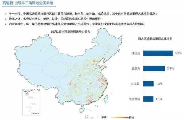 《2017國慶出行安全指南》正式發(fā)布！外出最好避開這些時段和路段