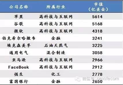 未來10年，中國最賺錢的17個新興產業(yè)