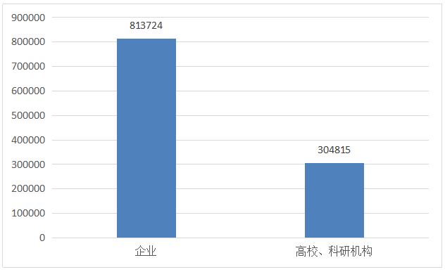 發(fā)現(xiàn)高價(jià)值專利，2017CPAC討論到最晚的論壇