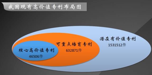 發(fā)現(xiàn)高價(jià)值專利，2017CPAC討論到最晚的論壇