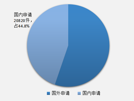 發(fā)現(xiàn)高價(jià)值專利，2017CPAC討論到最晚的論壇