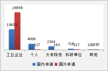 發(fā)現(xiàn)高價(jià)值專利，2017CPAC討論到最晚的論壇