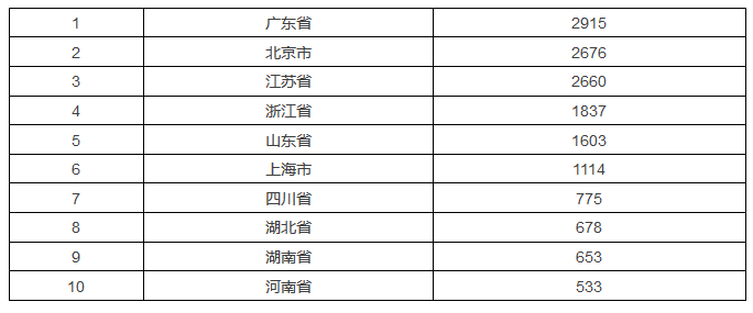 發(fā)現(xiàn)高價(jià)值專利，2017CPAC討論到最晚的論壇