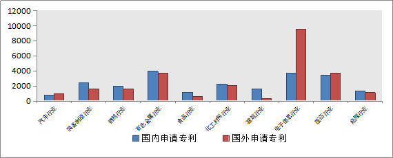 發(fā)現(xiàn)高價(jià)值專利，2017CPAC討論到最晚的論壇