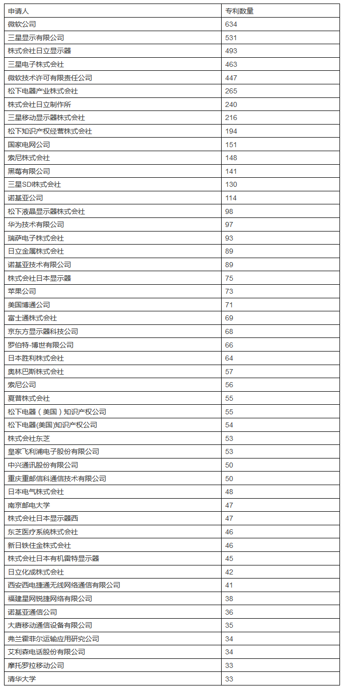 發(fā)現(xiàn)高價(jià)值專利，2017CPAC討論到最晚的論壇