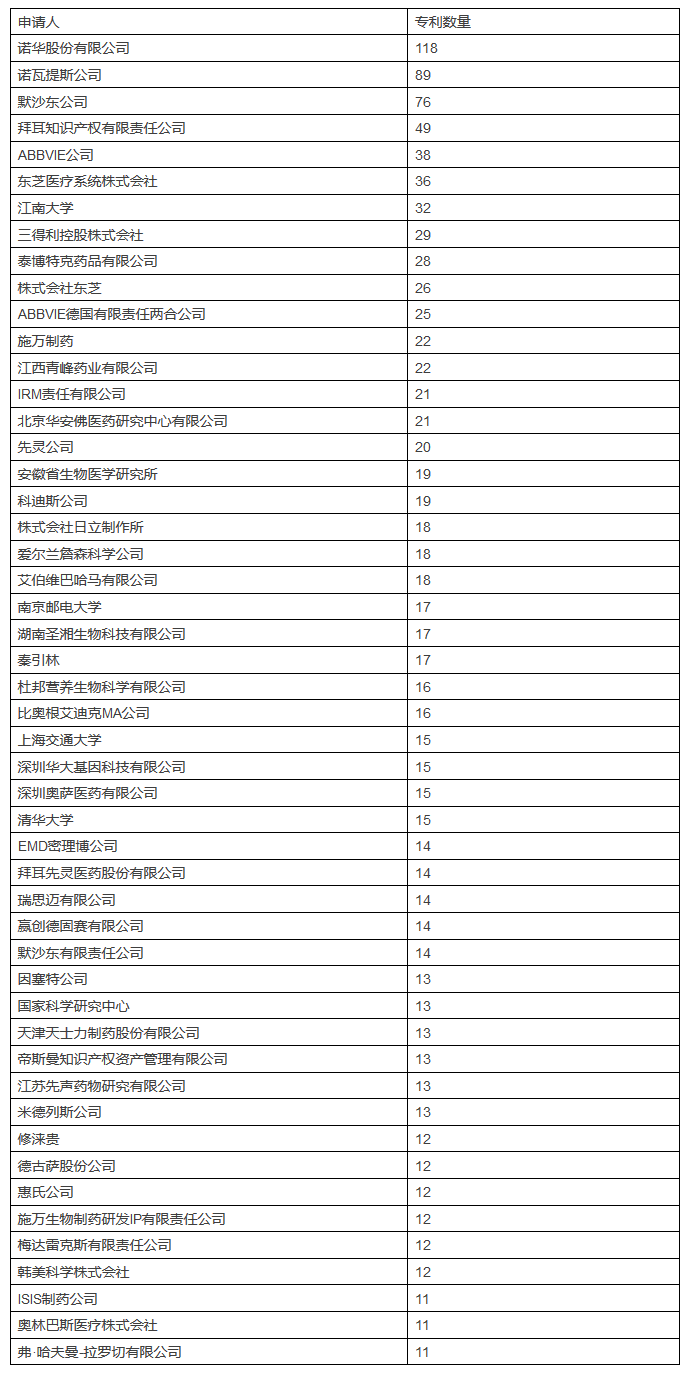 發(fā)現(xiàn)高價(jià)值專利，2017CPAC討論到最晚的論壇