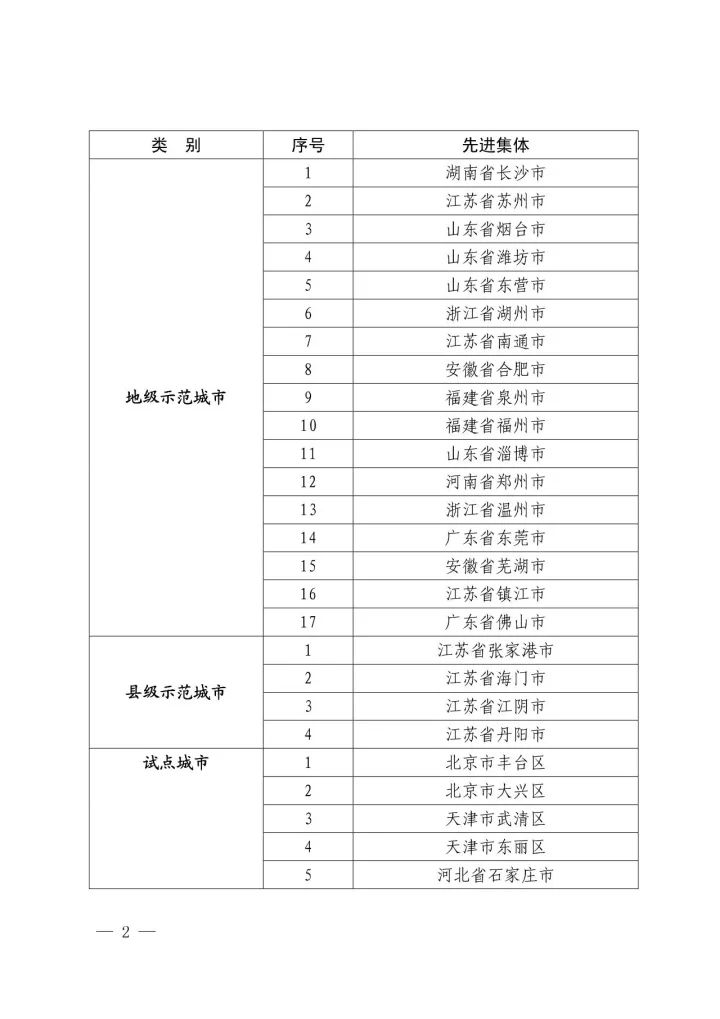 國知局：2016年國家知識產(chǎn)權(quán)試點(diǎn)示范城市工作先進(jìn)集體和先進(jìn)個人