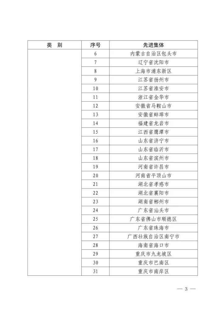 國知局：2016年國家知識產(chǎn)權(quán)試點(diǎn)示范城市工作先進(jìn)集體和先進(jìn)個人