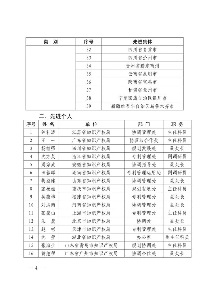 國知局：2016年國家知識產(chǎn)權(quán)試點(diǎn)示范城市工作先進(jìn)集體和先進(jìn)個人