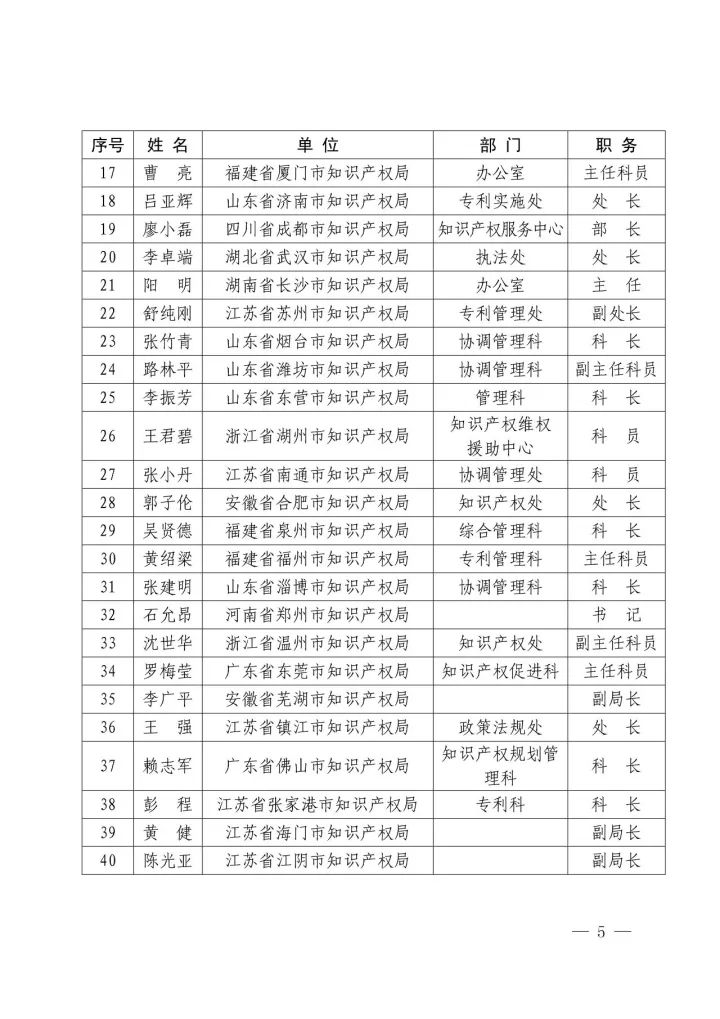 國知局：2016年國家知識產(chǎn)權(quán)試點(diǎn)示范城市工作先進(jìn)集體和先進(jìn)個人