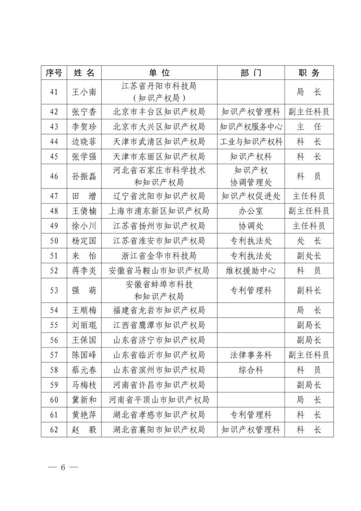 國知局：2016年國家知識產(chǎn)權(quán)試點(diǎn)示范城市工作先進(jìn)集體和先進(jìn)個人